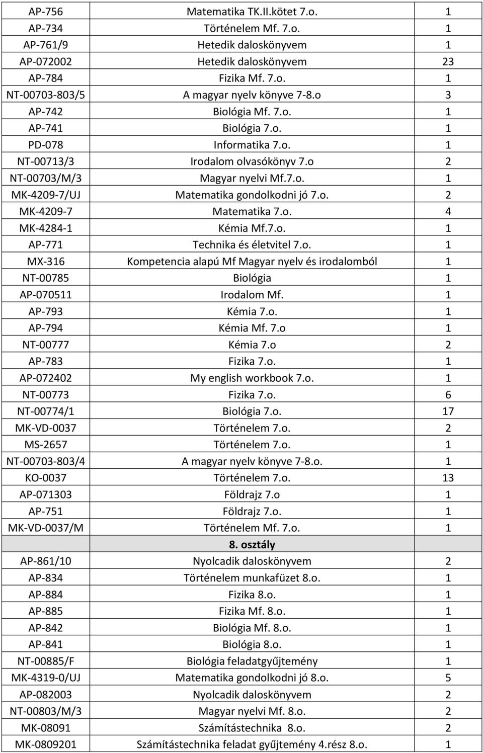 o. 4 MK-4284-1 Kémia Mf.7.o. 1 AP-771 Technika és életvitel 7.o. 1 MX-316 Kompetencia alapú Mf Magyar nyelv és irodalomból 1 NT-00785 Biológia 1 AP-070511 Irodalom Mf. 1 AP-793 Kémia 7.o. 1 AP-794 Kémia Mf.