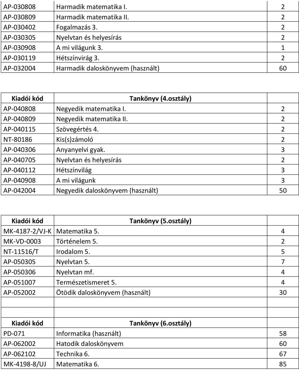 2 NT-80186 Kis(s)zámoló 2 AP-040306 Anyanyelvi gyak. 3 AP-040705 Nyelvtan és helyesírás 2 AP-040112 Hétszínvilág 3 AP-040908 A mi világunk 3 AP-042004 Negyedik daloskönyvem (használt) 50 Tankönyv (5.