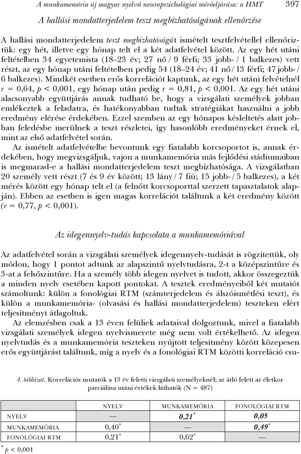 Az egy hét utáni feltételben 34 egyetemista (18 23 év; 27 nő / 9 férfi; 33 jobb- / 1 balkezes) vett részt, az egy hónap utáni feltételben pedig 54 (18 24 év; 41 nő / 13 férfi; 47 jobb- / 6 balkezes).