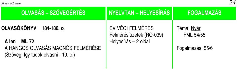 54/55 A len ML 72 Helyesírás 2 oldal A HANGOS OLVASÁS