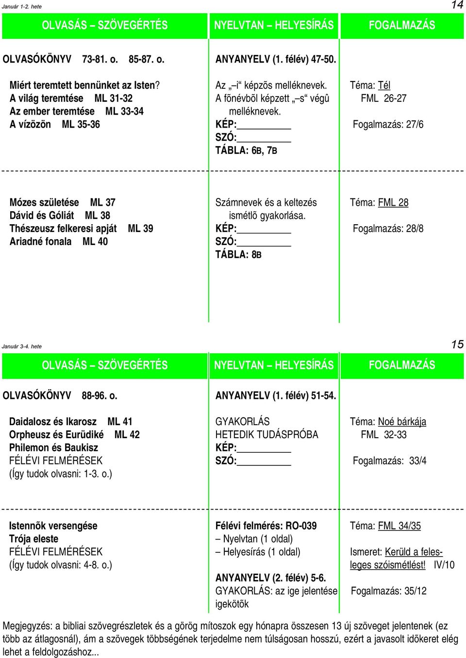 A vízözön ML 35-36 Fogalmazás: 27/6 TÁBLA: 6B, 7B Mózes születése ML 37 Számnevek és a keltezés Téma: FML 28 Dávid és Góliát ML 38 ismétlõ gyakorlása.