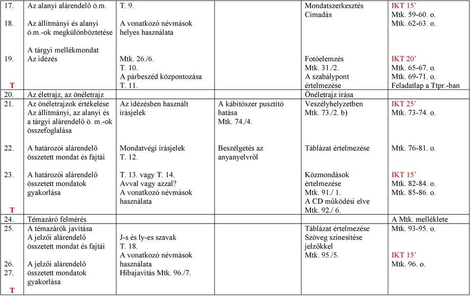 Az önéletrajzok értékelése Az állítmányi, az alanyi és a tárgyi alárendelő ö. m.-ok összefoglalása Az idézésben használt írásjelek A kábítószer pusztító hatása Mtk. 74./4. Veszélyhelyzetben Mtk. 73.