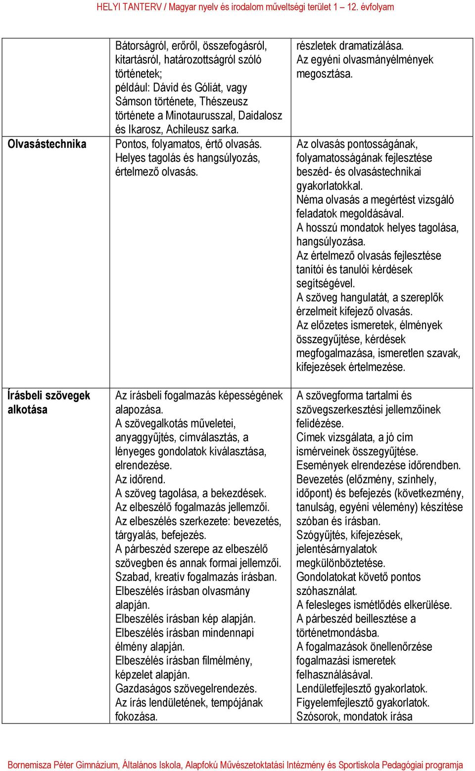 A szövegalkotás műveletei, anyaggyűjtés, címválasztás, a lényeges gondolatok kiválasztása, elrendezése. Az időrend. A szöveg tagolása, a bekezdések. Az elbeszélő fogalmazás jellemzői.