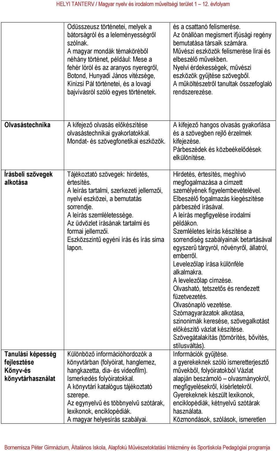 történetek. és a csattanó felismerése. Az önállóan megismert ifjúsági regény bemutatása társaik számára. Művészi eszközök felismerése lírai és elbeszélő művekben.