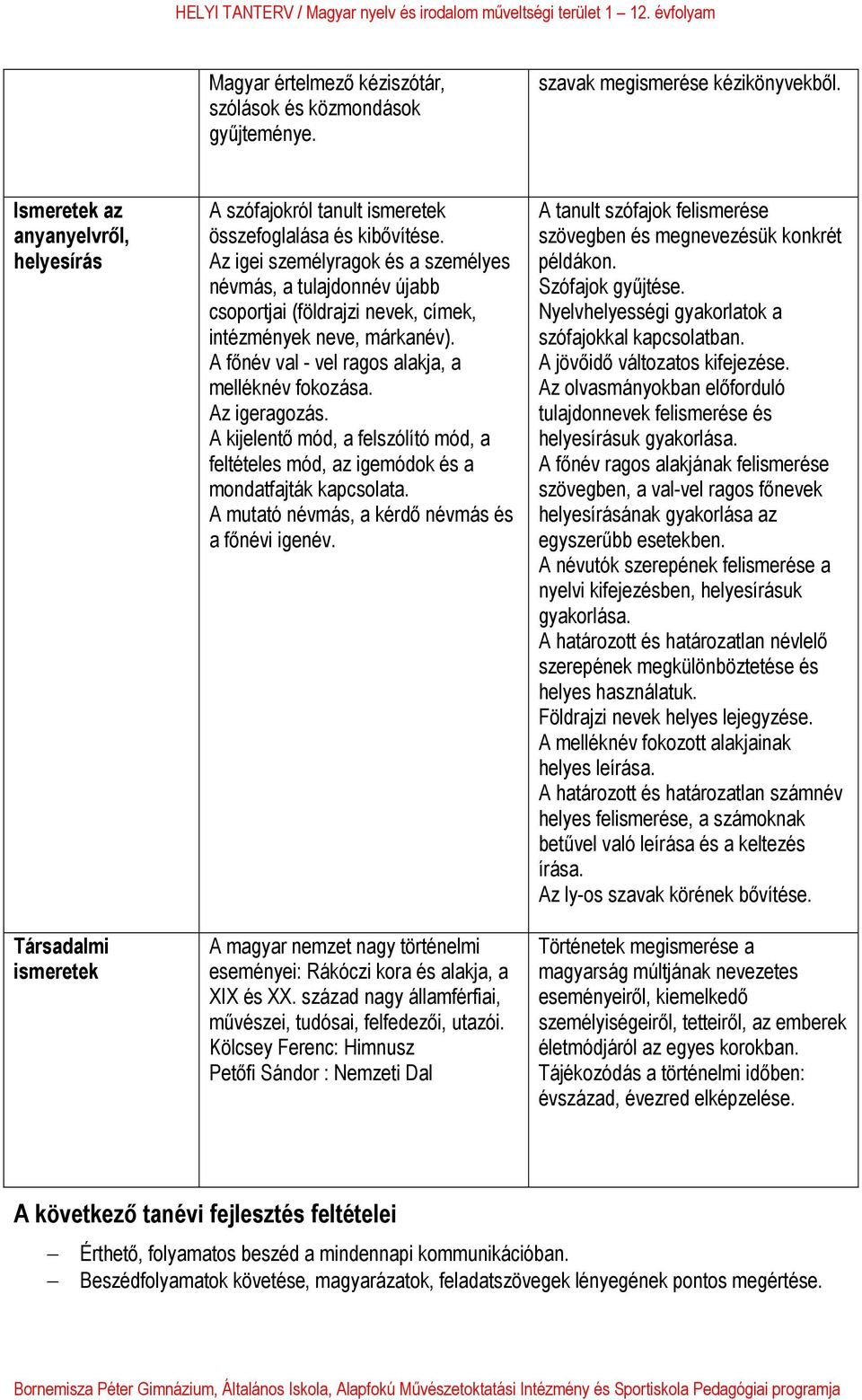 Az igei személyragok és a személyes névmás, a tulajdonnév újabb csoportjai (földrajzi nevek, címek, intézmények neve, márkanév). A főnév val - vel ragos alakja, a melléknév fokozása. Az igeragozás.