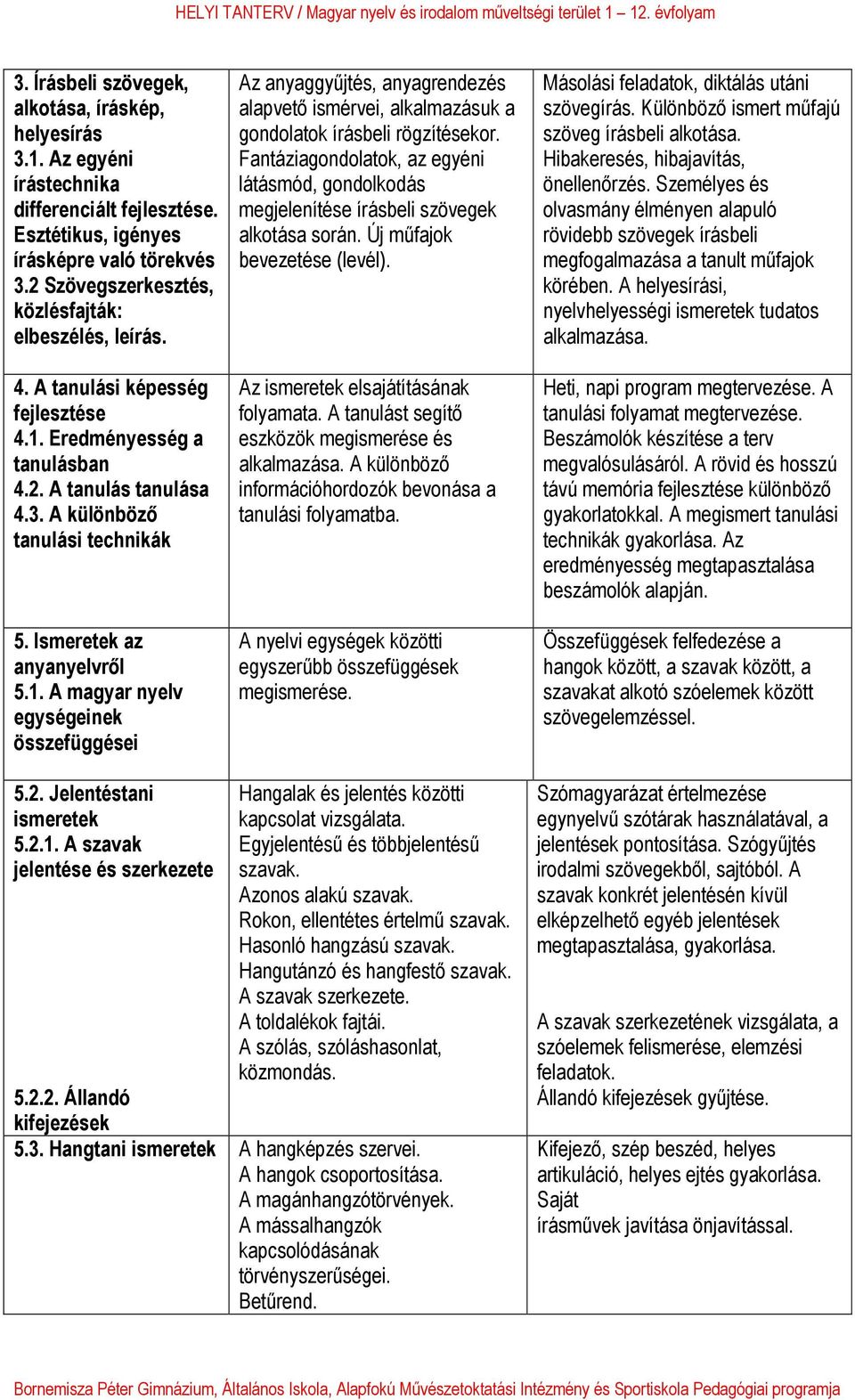 Ismeretek az anyanyelvről 5.1. A magyar nyelv egységeinek összefüggései Az anyaggyűjtés, anyagrendezés alapvető ismérvei, alkalmazásuk a gondolatok írásbeli rögzítésekor.