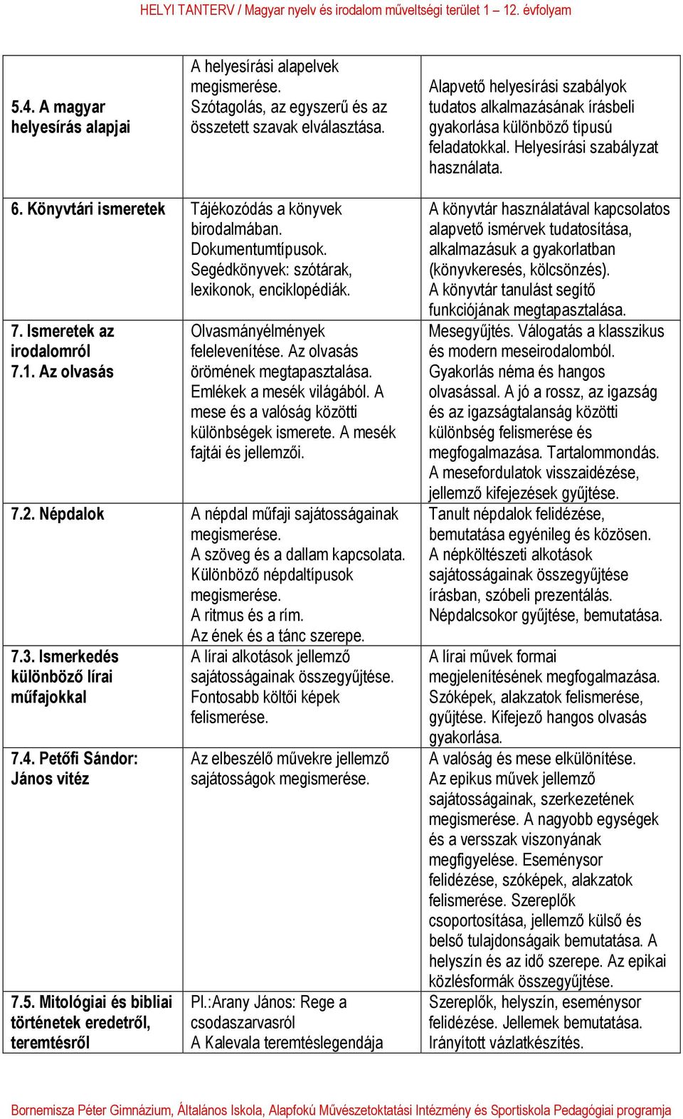 Dokumentumtípusok. Segédkönyvek: szótárak, lexikonok, enciklopédiák. 7. Ismeretek az irodalomról 7.1. Az olvasás Olvasmányélmények felelevenítése. Az olvasás örömének megtapasztalása.