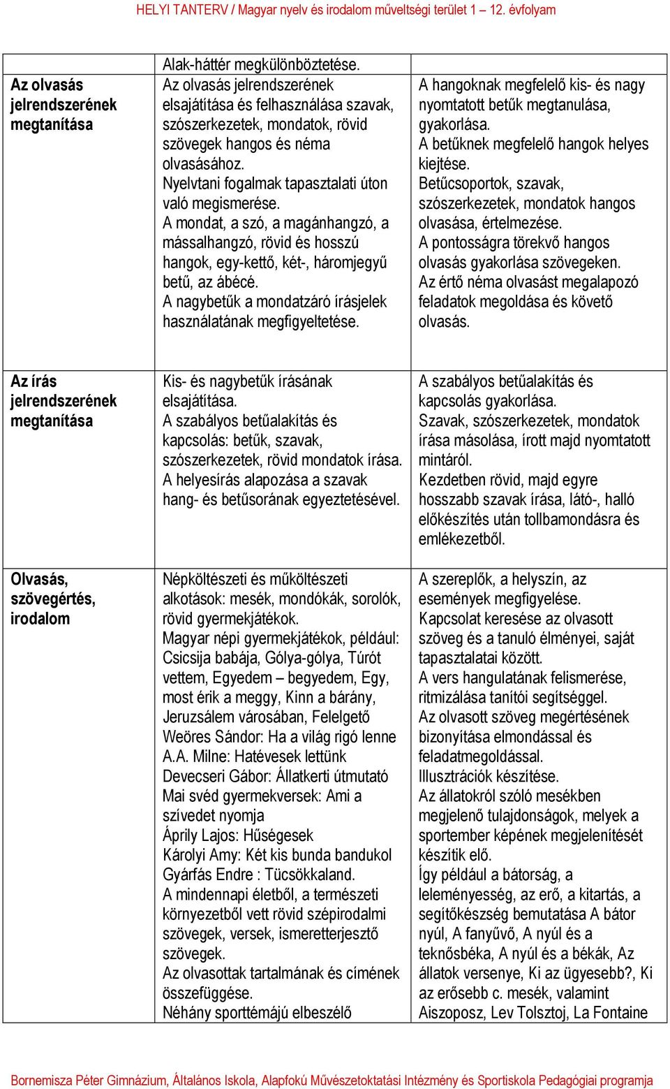 A mondat, a szó, a magánhangzó, a mássalhangzó, rövid és hosszú hangok, egy-kettő, két-, háromjegyű betű, az ábécé. A nagybetűk a mondatzáró írásjelek használatának megfigyeltetése.