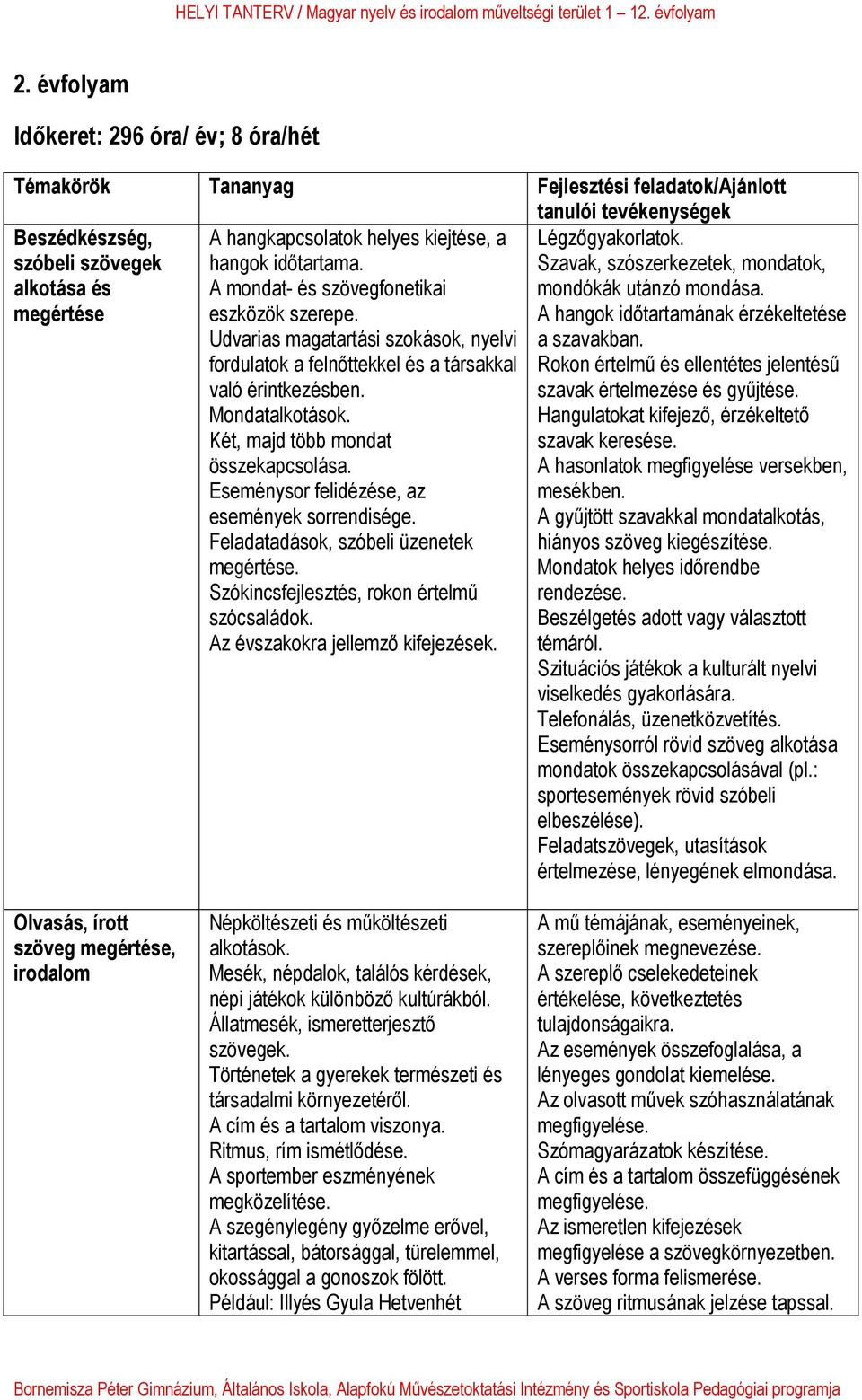 Két, majd több mondat összekapcsolása. Eseménysor felidézése, az események sorrendisége. Feladatadások, szóbeli üzenetek megértése. Szókincsfejlesztés, rokon értelmű szócsaládok.