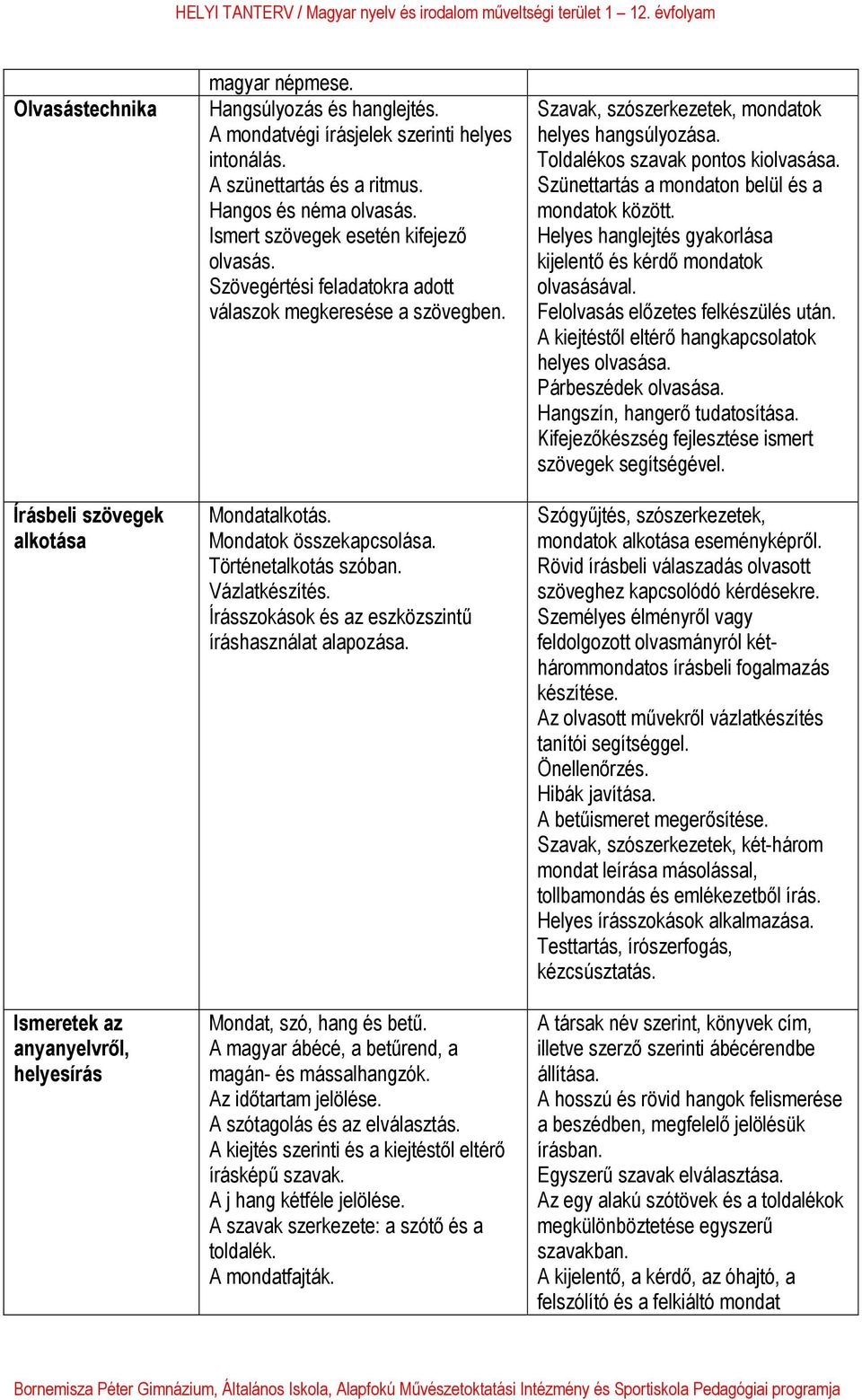 Történetalkotás szóban. Vázlatkészítés. Írásszokások és az eszközszintű íráshasználat alapozása. Mondat, szó, hang és betű. A magyar ábécé, a betűrend, a magán- és mássalhangzók.