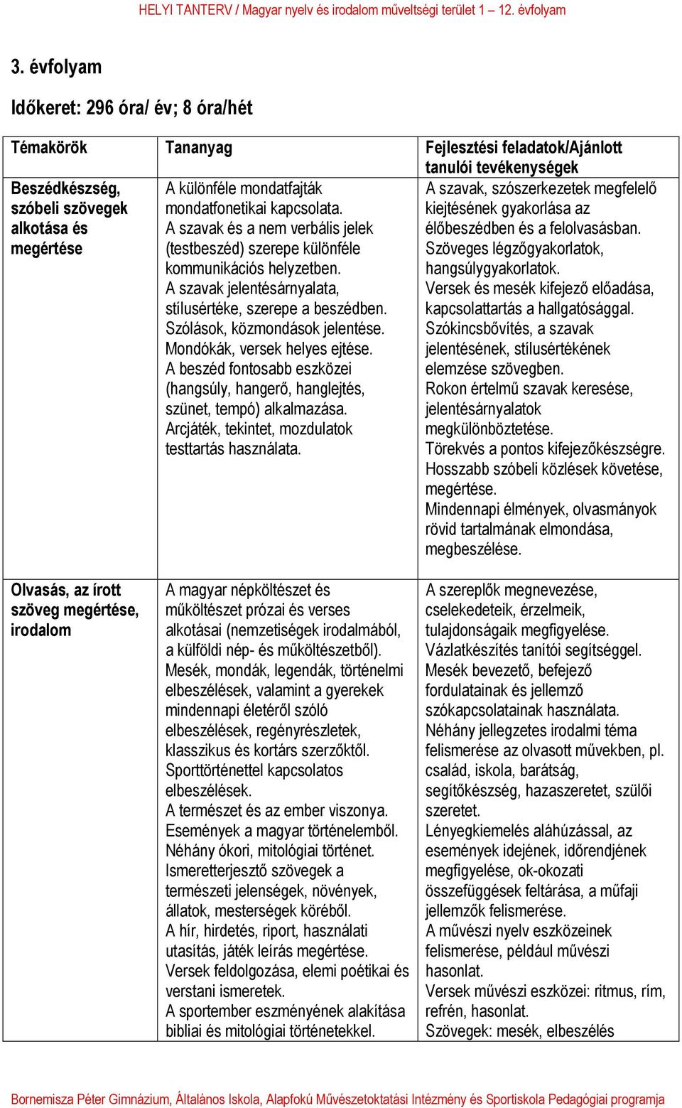 Szólások, közmondások jelentése. Mondókák, versek helyes ejtése. A beszéd fontosabb eszközei (hangsúly, hangerő, hanglejtés, szünet, tempó) alkalmazása.