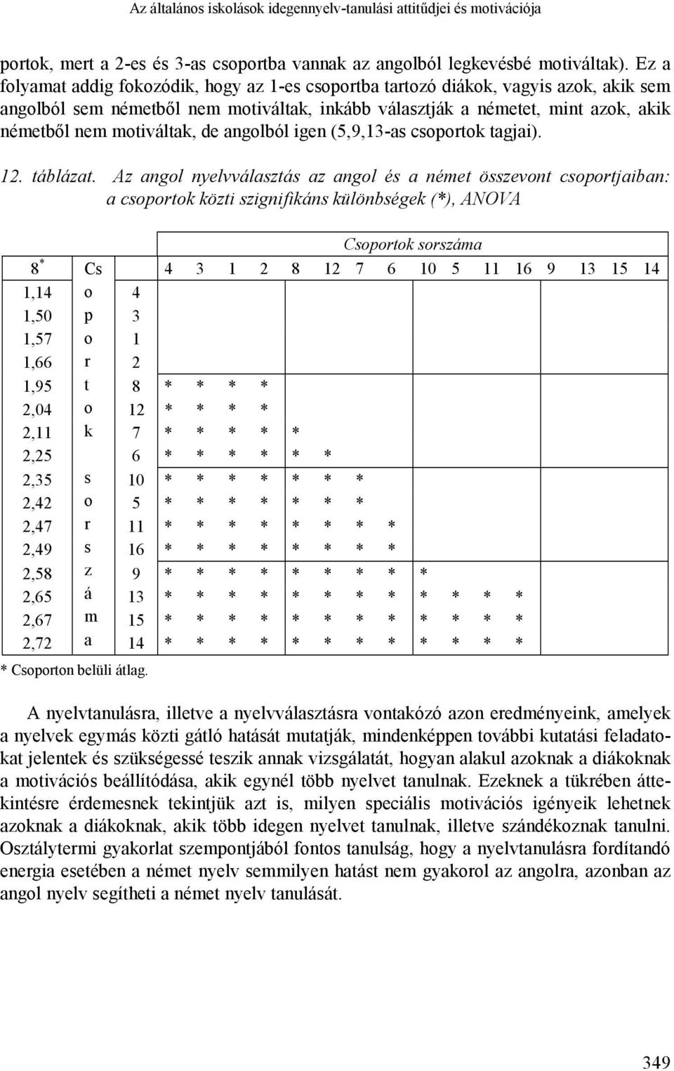 de angolból igen (5,9,-as csoportok tagjai).. táblázat.