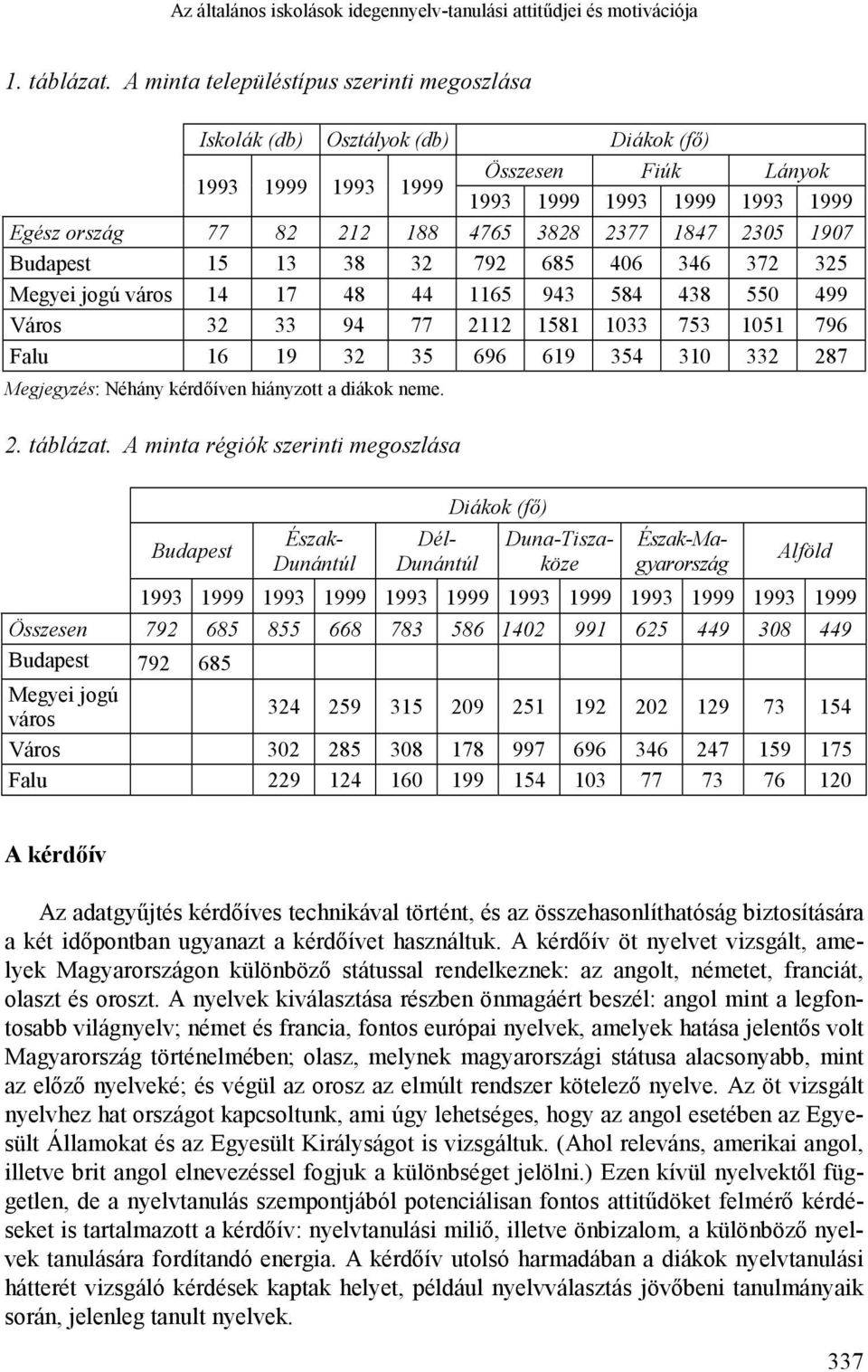 06 6 7 5 Megyei jogú város 7 8 65 9 58 8 550 99 Város 9 77 58 0 75 05 796 Falu 6 9 5 696 69 5 0 87 Megjegyzés: Néhány kérdőíven hiányzott a diákok neme.. táblázat.