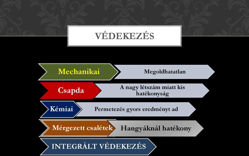Permetezés gyors eredményt ad Mérgezett