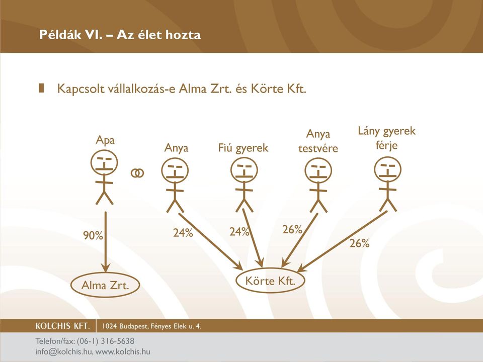 Alma Zrt. és Körte Kft.