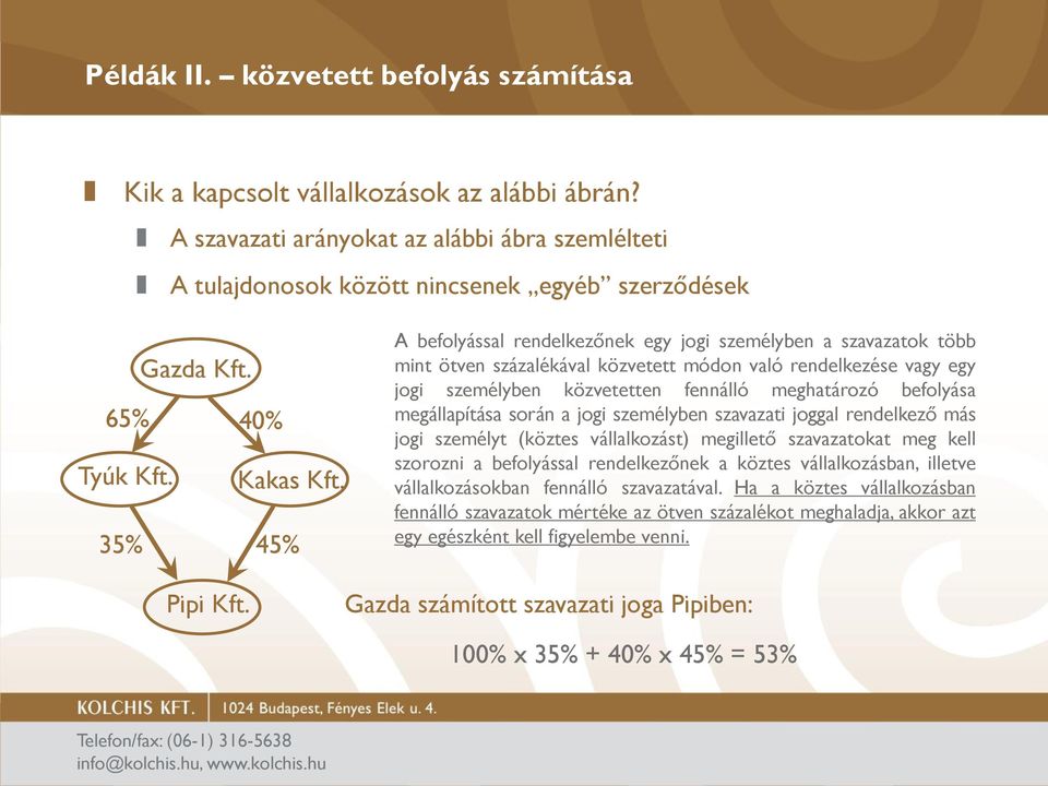 35% 45% A befolyással rendelkezőnek egy jogi személyben a szavazatok több mint ötven százalékával közvetett módon való rendelkezése vagy egy jogi személyben közvetetten fennálló meghatározó befolyása