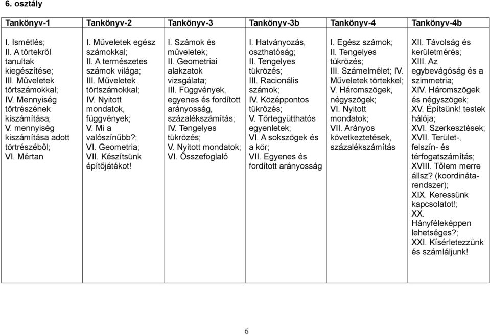 Nyitott mondatok, függvények; V. Mi a valószínűbb?; VI. Geometria; VII. Készítsünk építőjátékot! I. Számok és műveletek; II. Geometriai alakzatok vizsgálata; III.