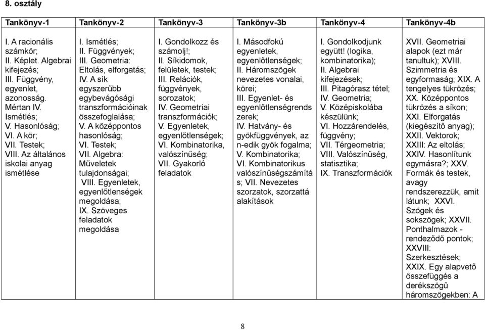 A sík egyszerűbb egybevágósági transzformációinak összefoglalása; V. A középpontos hasonlóság; VI. Testek; VII. Algebra: Műveletek tulajdonságai; VIII. Egyenletek, egyenlőtlenségek megoldása; IX.