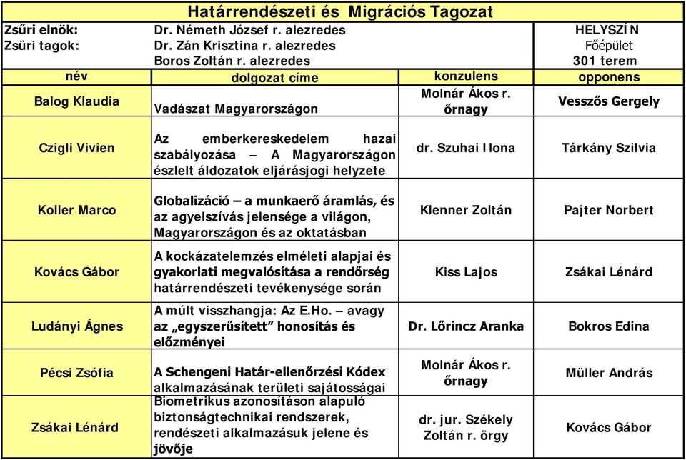 Szuhai Ilona Tárkány Szilvia Koller Marco Globalizáció a munkaerő áramlás, és az agyelszívás jelensége a világon, Magyarországon és az oktatásban Klenner Zoltán Pajter Norbert Kovács Gábor A