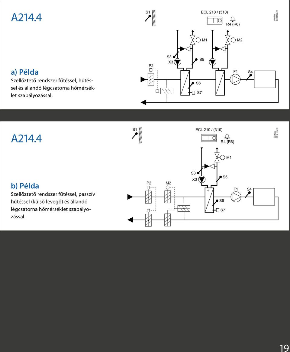 hőmérséklet szabályozással. X3 F1 A214.4 R4 (R6) 87H2123.