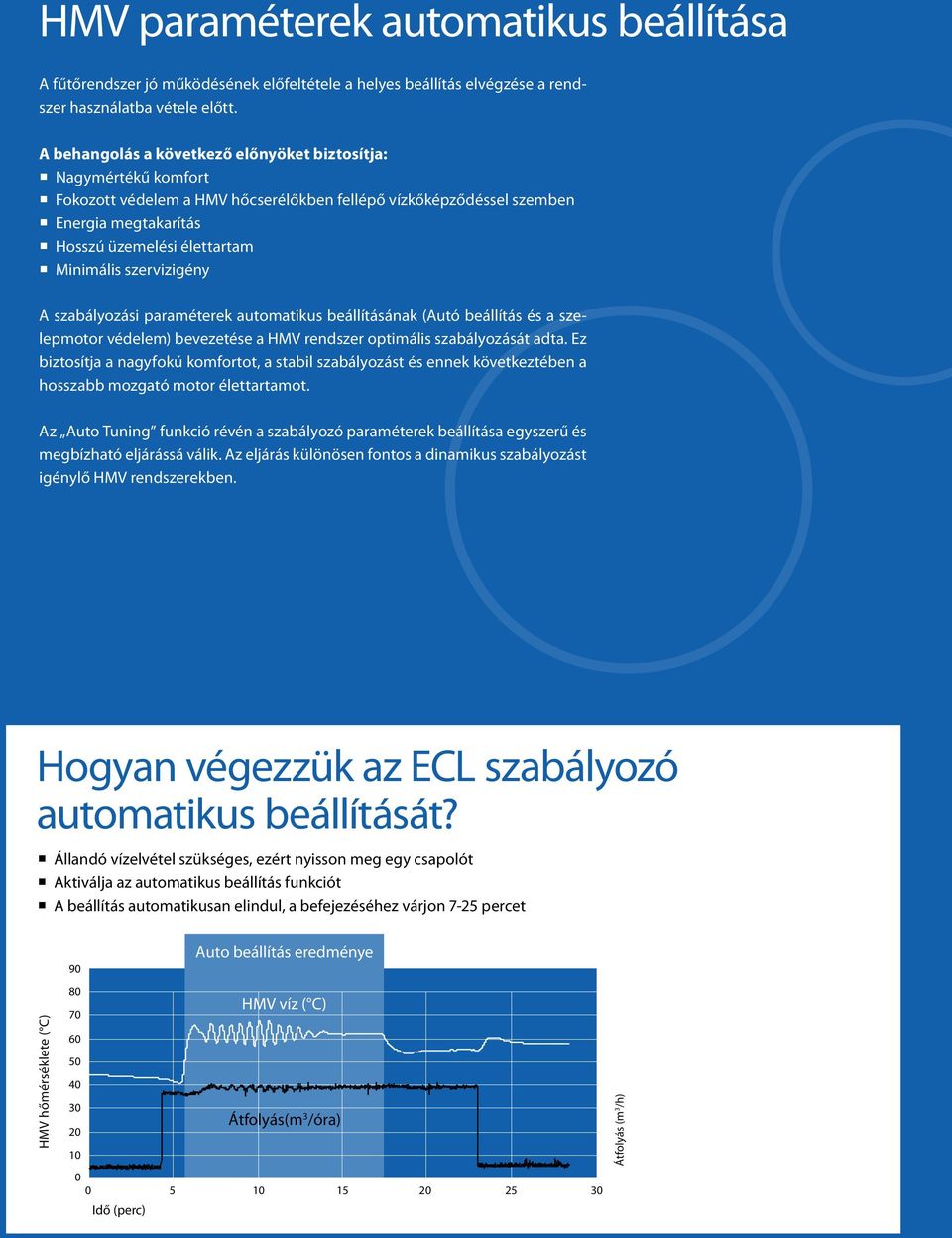 szervizigény A szabályozási paraméterek automatikus beállításának (Autó beállítás és a szelepmotor védelem) bevezetése a HMV rendszer optimális szabályozását adta.
