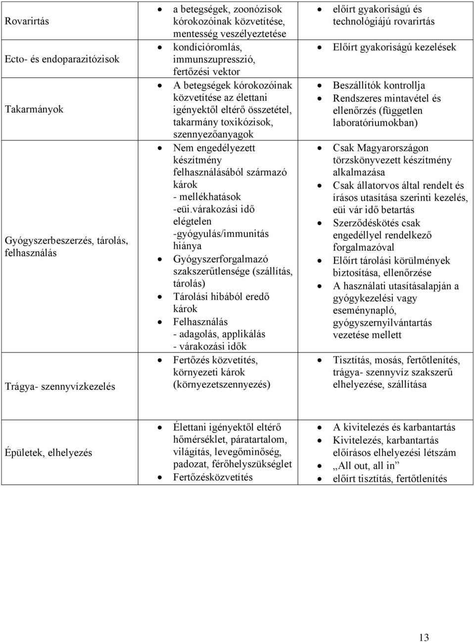 felhasználásából származó károk - mellékhatások -eüi.