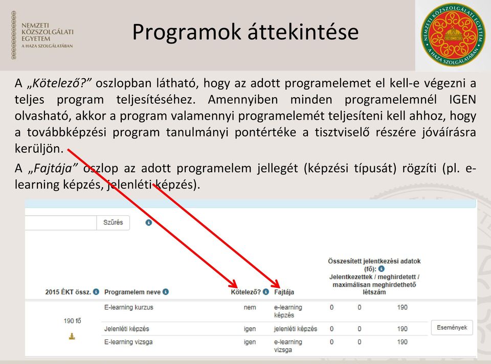 Amennyiben minden programelemnél IGEN olvasható, akkor a program valamennyi programelemét teljesíteni kell ahhoz,