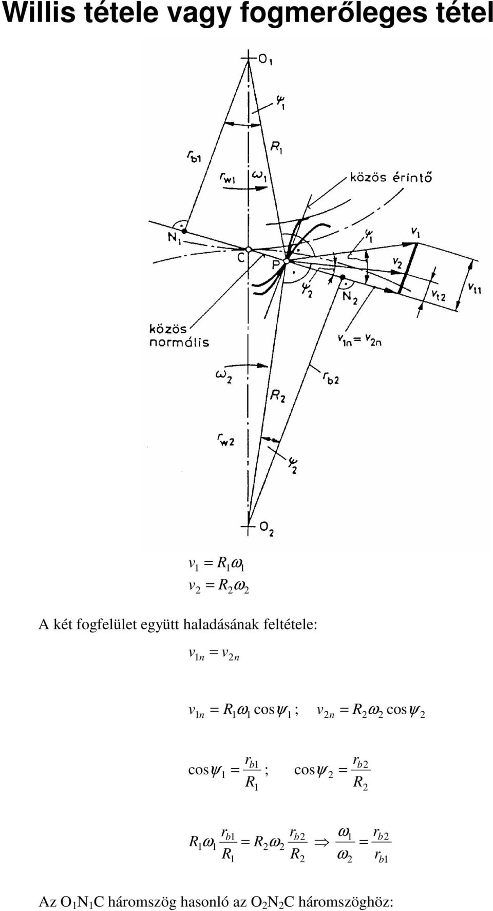 n = R2ω2 cosψ 2 cos r b 1 r ψ 1 = ; 2 cos ψ 2 = b R1 R2 R r b1 b2 1ω 1 =