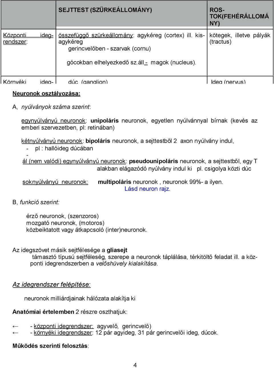 Környéki ideg- dúc (ganglion) Ideg (nervus) Neuronok osztályozása: A, nyúlványok száma szerint: egynyúlványú neuronok: unipoláris neuronok, egyetlen nyúlvánnyal bírnak (kevés az emberi szervezetben,