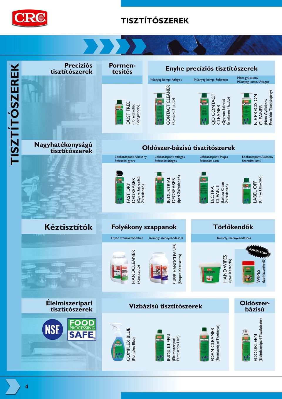: Fokozott QD Contact Cleaner (Gyorsan Száradó Érintkezés Tisztító) Lobbanáspont: Magas Száradás: lassú Nem gyúlékony Műanyag komp.: Átlagos N.F. Precision Cleaner (Nem Gyúlékony Precíziós