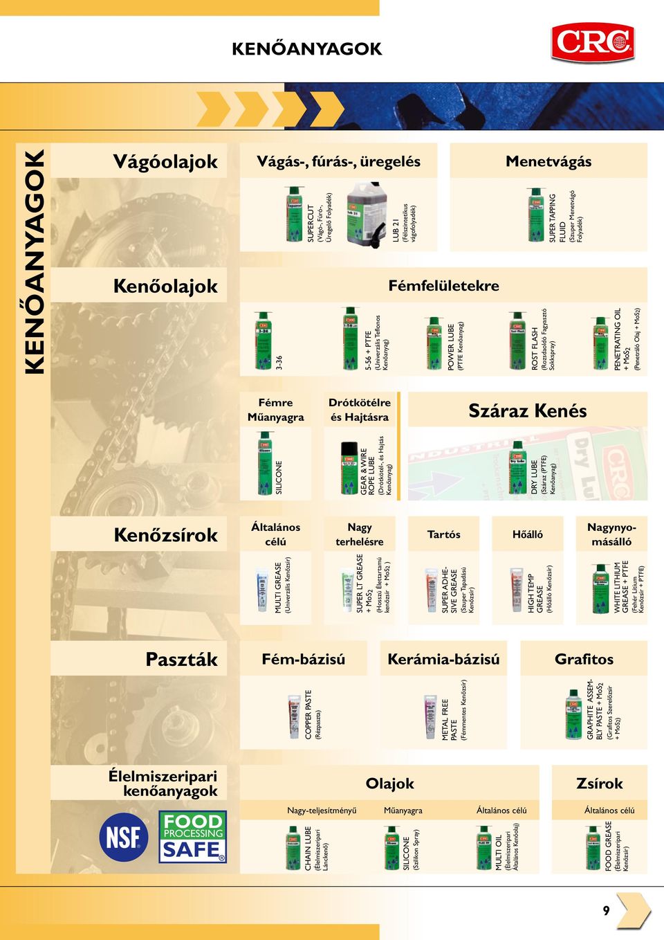 Assembly Paste + Mos2 (Grafitos Szerelőzsír + MoS2) Multi Grease (Univerzális Kenőzsír) 5-56 + PTFE (Univerzális Teflonos Kenőanyag) Lub 21 (Félszintetikus vágofolyadék) Silicone Power lube (PTFE