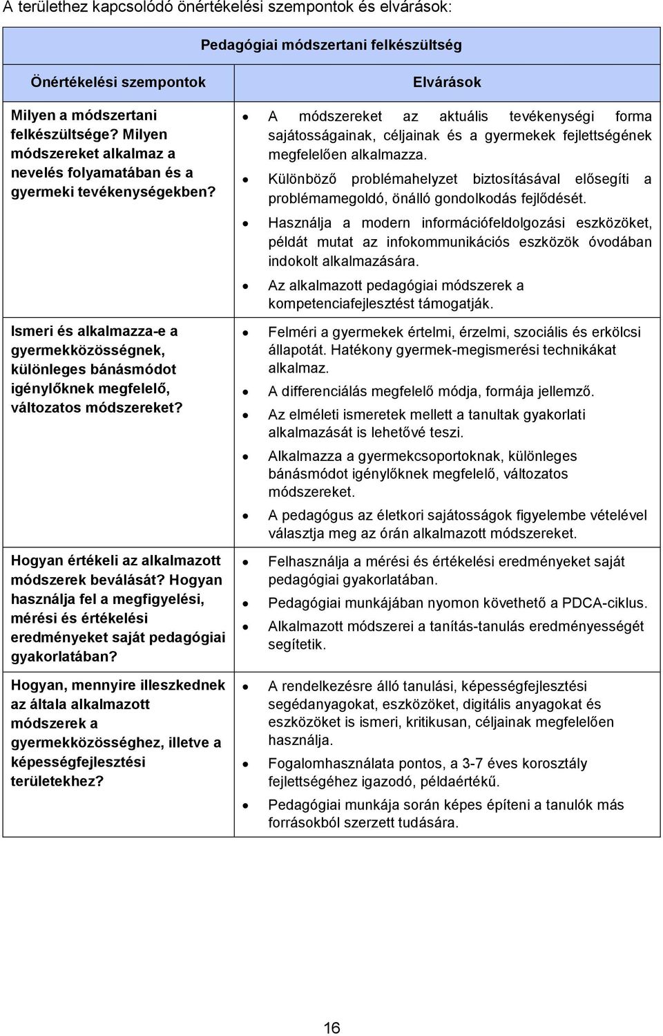 Hogyan értékeli az alkalmazott módszerek beválását? Hogyan használja fel a megfigyelési, mérési és értékelési eredményeket saját pedagógiai gyakorlatában?