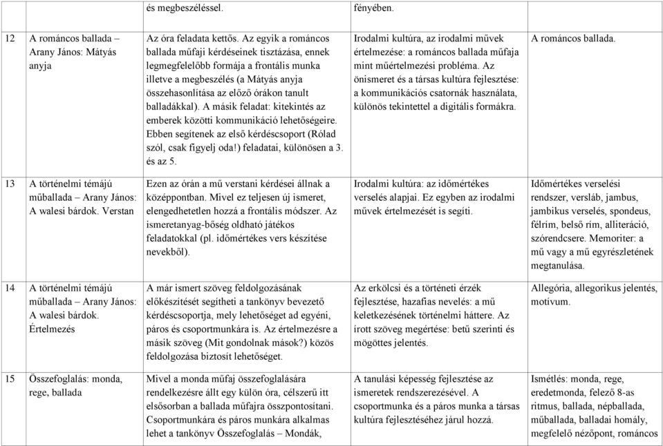 A másik feladat: kitekintés az emberek közötti kommunikáció lehetőségeire. Ebben segítenek az első kérdéscsoport (Rólad szól, csak figyelj oda!) feladatai, különösen a 3. és az 5.