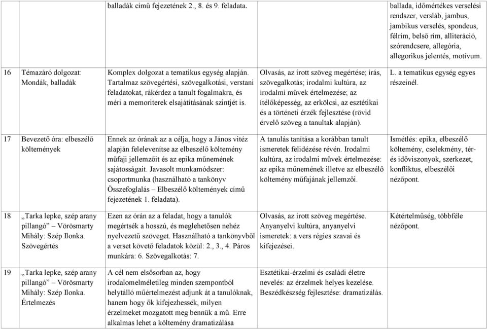 Tanmenetjavaslat a 6. osztályos irodalom kísérleti tankönyvhöz. Célok,  feladatok Fejlesztési terület Ismeretanyag - PDF Free Download