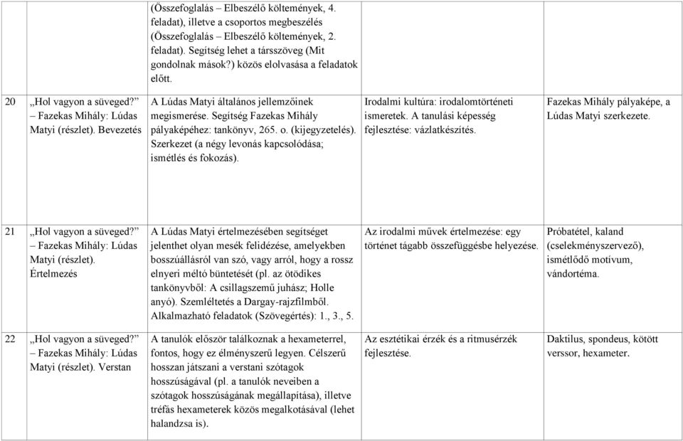 Segítség Fazekas Mihály pályaképéhez: tankönyv, 265. o. (kijegyzetelés). Szerkezet (a négy levonás kapcsolódása; ismétlés és fokozás). Irodalmi kultúra: irodalomtörténeti ismeretek.