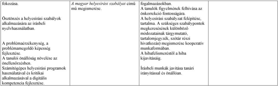 A magyar helyesírási szabályai című mű megismerése. fogalmazásokban. A tanulók figyelmének felhívása az önkorrekció fontosságára. A helyesírási szabályzat felépítése, tartalma.