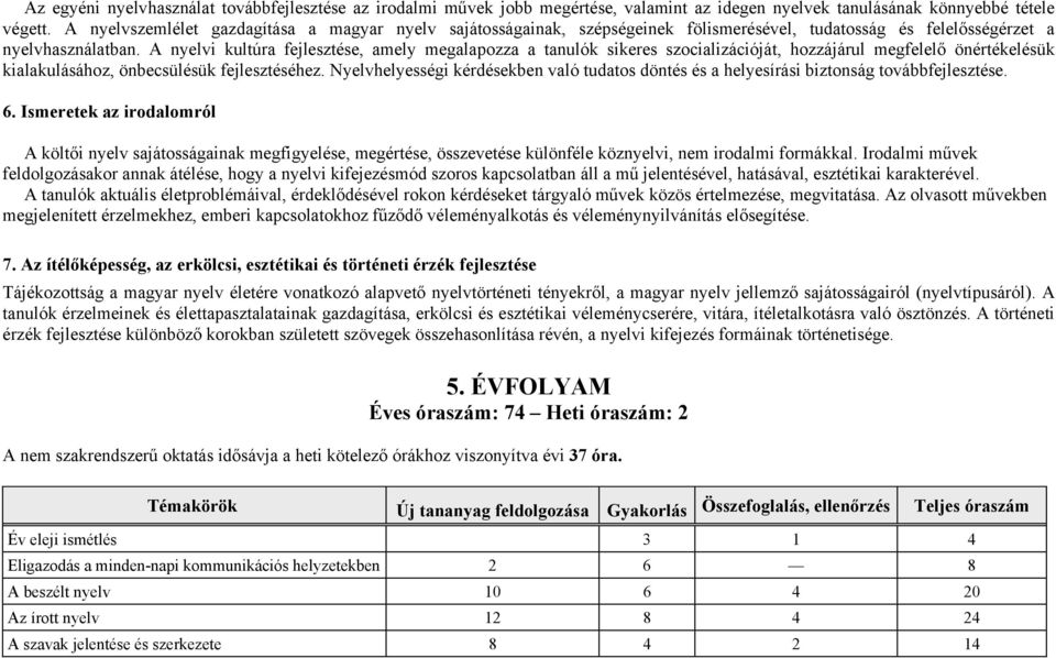 A nyelvi kultúra fejlesztése, amely megalapozza a tanulók sikeres szocializációját, hozzájárul megfelelő önértékelésük kialakulásához, önbecsülésük fejlesztéséhez.