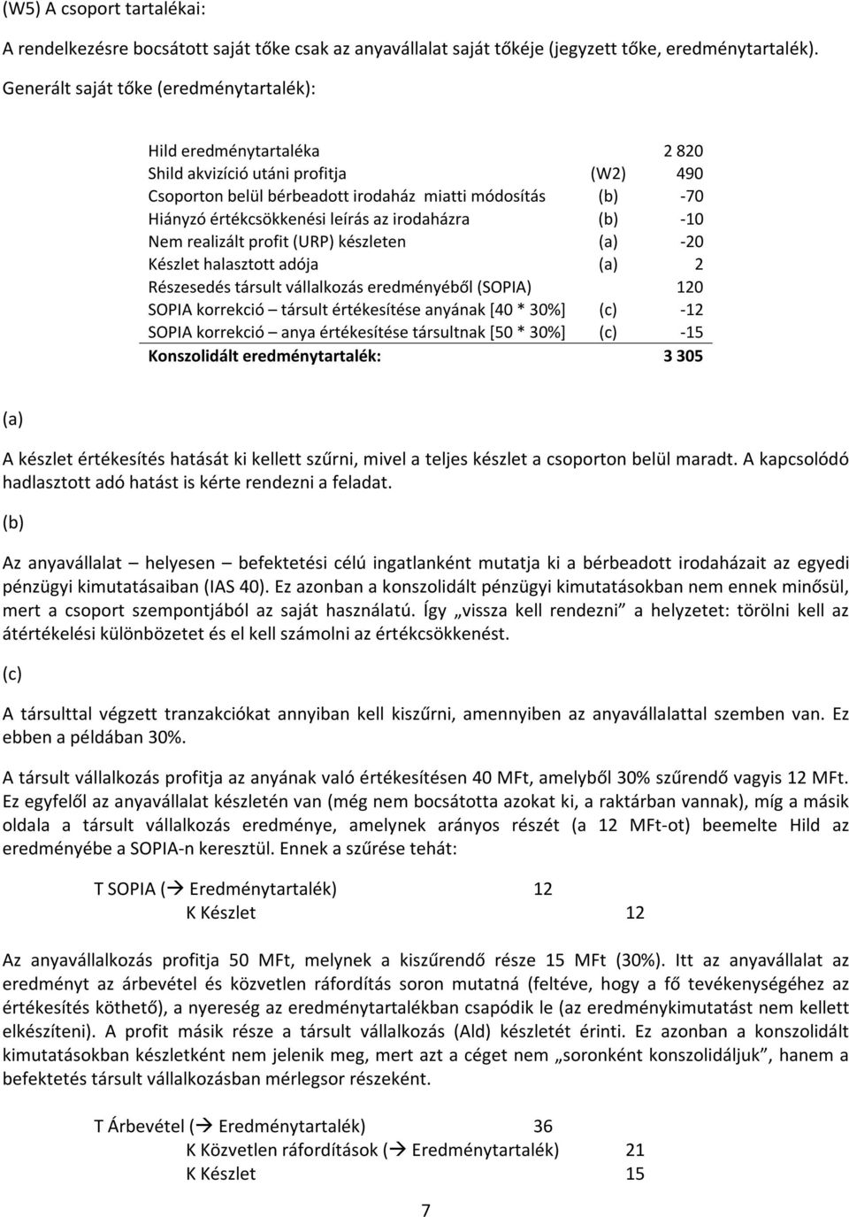 leírás az irodaházra (b) -10 Nem realizált profit (URP) készleten (a) -20 Készlet halasztott adója (a) 2 Részesedés társult vállalkozás eredményéből (SOPIA) 120 SOPIA korrekció társult értékesítése