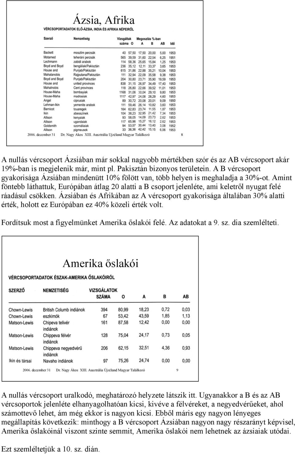 A B vércsoport gyakorisága Ázsiában mindenütt 10% fölött van, több helyen is meghaladja a 30%-ot.