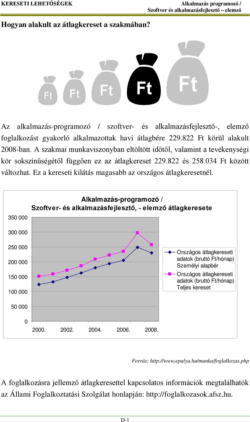 A szakmai munkaviszonyban eltöltött időtől, valamint a tevékenységi kör sokszínűségétől függően ez az átlagkereset 229.822 és 258.034 Ft között változhat.