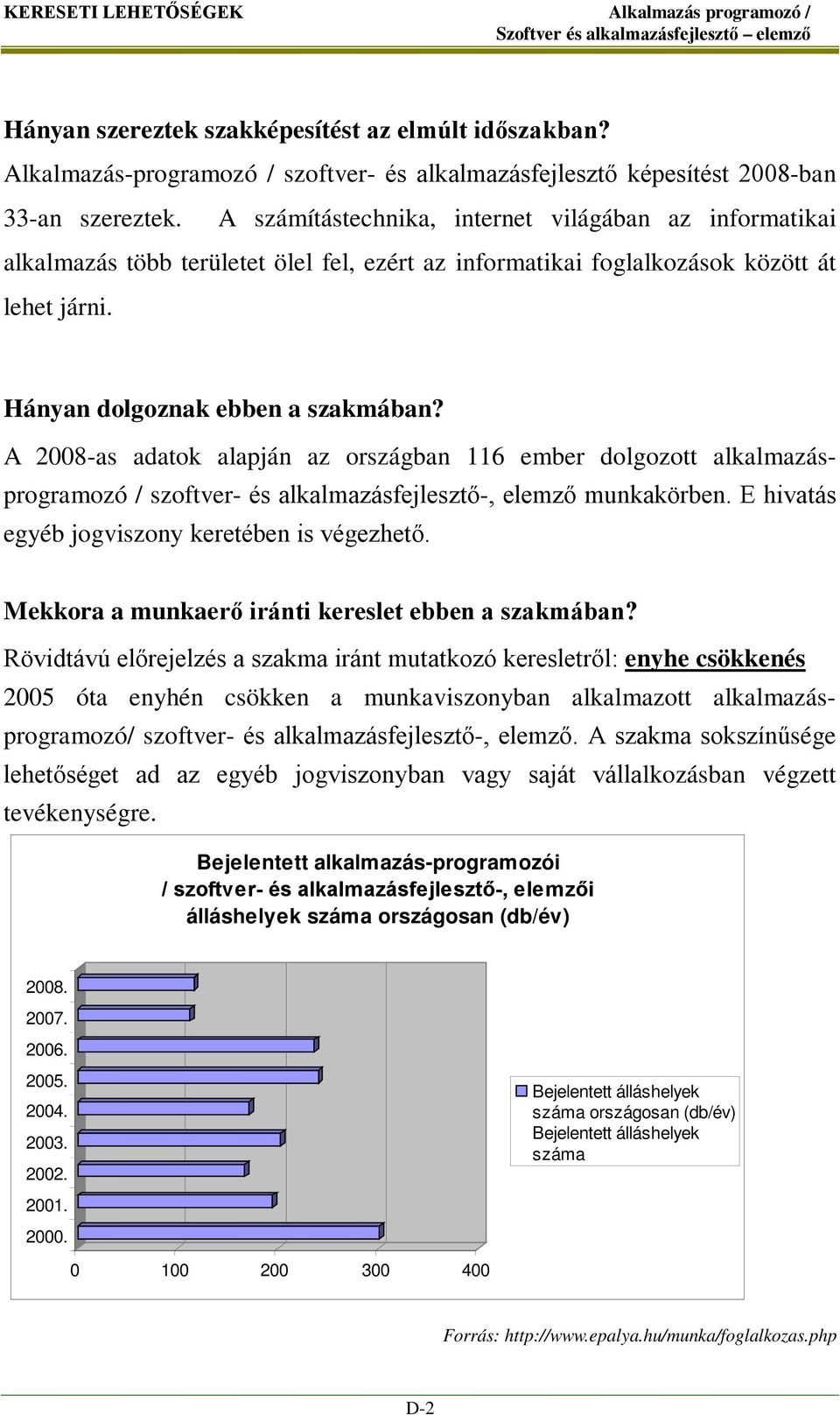 A 2008-as adatok alapján az országban 116 ember dolgozott alkalmazásprogramozó / szoftver- és alkalmazásfejlesztő-, elemző munkakörben. E hivatás egyéb jogviszony keretében is végezhető.