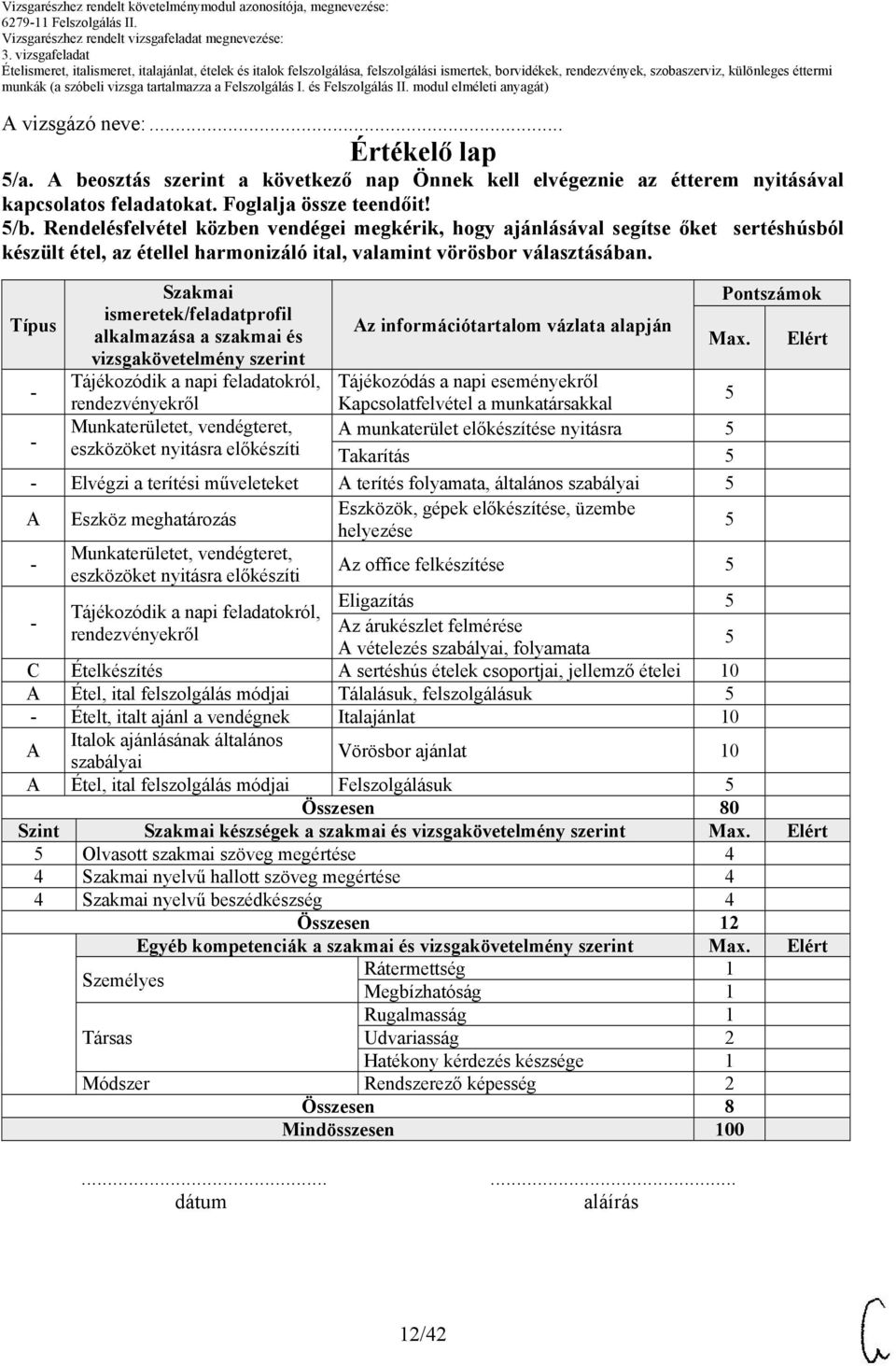 Szakmai Pontszámok Típus ismeretek/feladatprofil z információtartalom vázlata alapján alkalmazása a szakmai és Max.