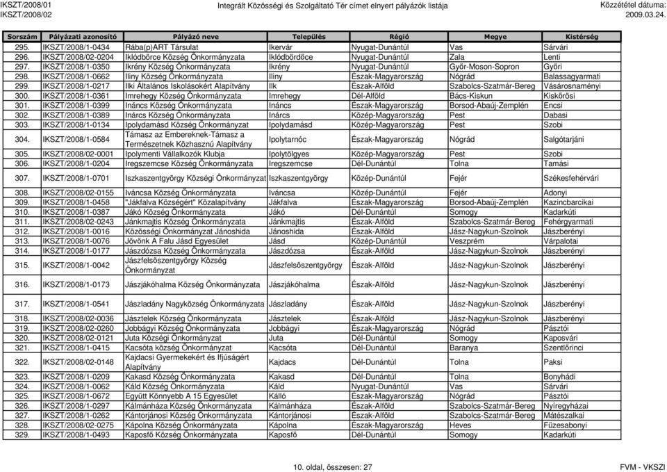 IKSZT/2008/1-0217 Ilki Általános Iskolásokért Alapítvány Ilk Észak-Alföld Szabolcs-Szatmár-Bereg Vásárosnaményi 300. IKSZT/2008/1-0361 Imrehegy Község Imrehegy Dél-Alföld Bács-Kiskun Kiskőrösi 301.