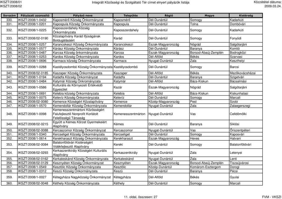IKSZT/2008/1-0257 Karancskeszi Község Karancskeszi Észak-Magyarország Nógrád Salgótarjáni 335. IKSZT/2008/1-0577 Kárász Község Kárász Dél-Dunántúl Baranya Komlói 336.