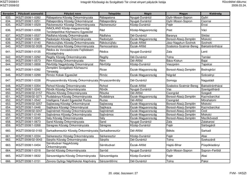 IKSZT/2008/1-0358 INNOLAND Közép-magyarországi Területpolitikai Közhasznú Rád Közép-Magyarország Pest Váci 637. IKSZT/2008/1-0537 Rádfalva község Rádfalva Dél-Dunántúl Baranya Siklósi 638.