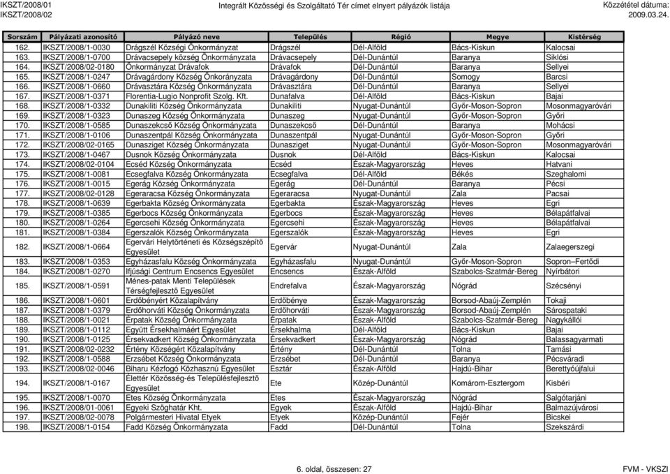 IKSZT/2008/1-0660 Drávasztára Község Drávasztára Dél-Dunántúl Baranya Sellyei 167. IKSZT/2008/1-0371 Florentia-Lugio Nonprofit Szolg. Kft. Dunafalva Dél-Alföld Bács-Kiskun Bajai 168.