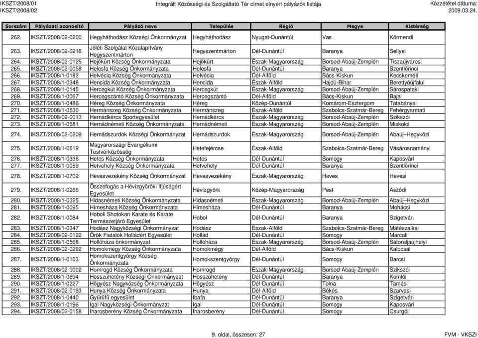 IKSZT/2008/1-0182 Helvécia Község Helvécia Dél-Alföld Bács-Kiskun Kecskeméti 267. IKSZT/2008/1-0348 Hencida Község Hencida Észak-Alföld Hajdú-Bihar Berettyóújfalui 268.
