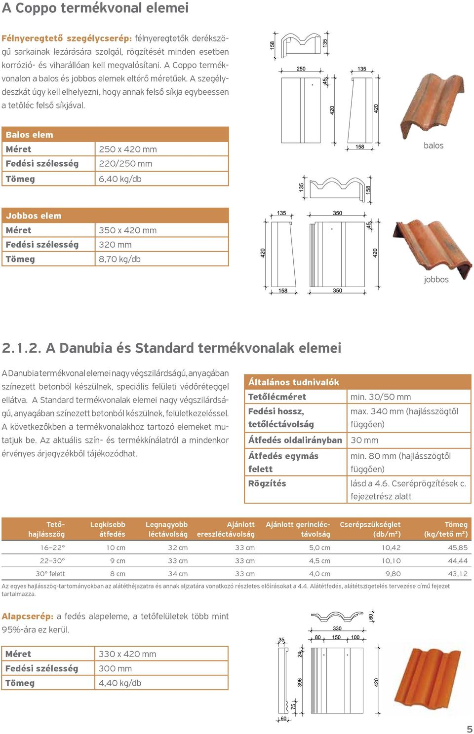 Balos elem 250 x 420 mm 220/250 mm 6,40 kg/db balos Jobbos elem 350 x 420 mm 320 mm 8,70 kg/db jobbos 2.1.2. A Danubia és Standard termékvonalak elemei A Danubia termékvonal elemei nagy végszilárdságú, anyagában színezett betonból készülnek, speciális felületi védőréteggel ellátva.