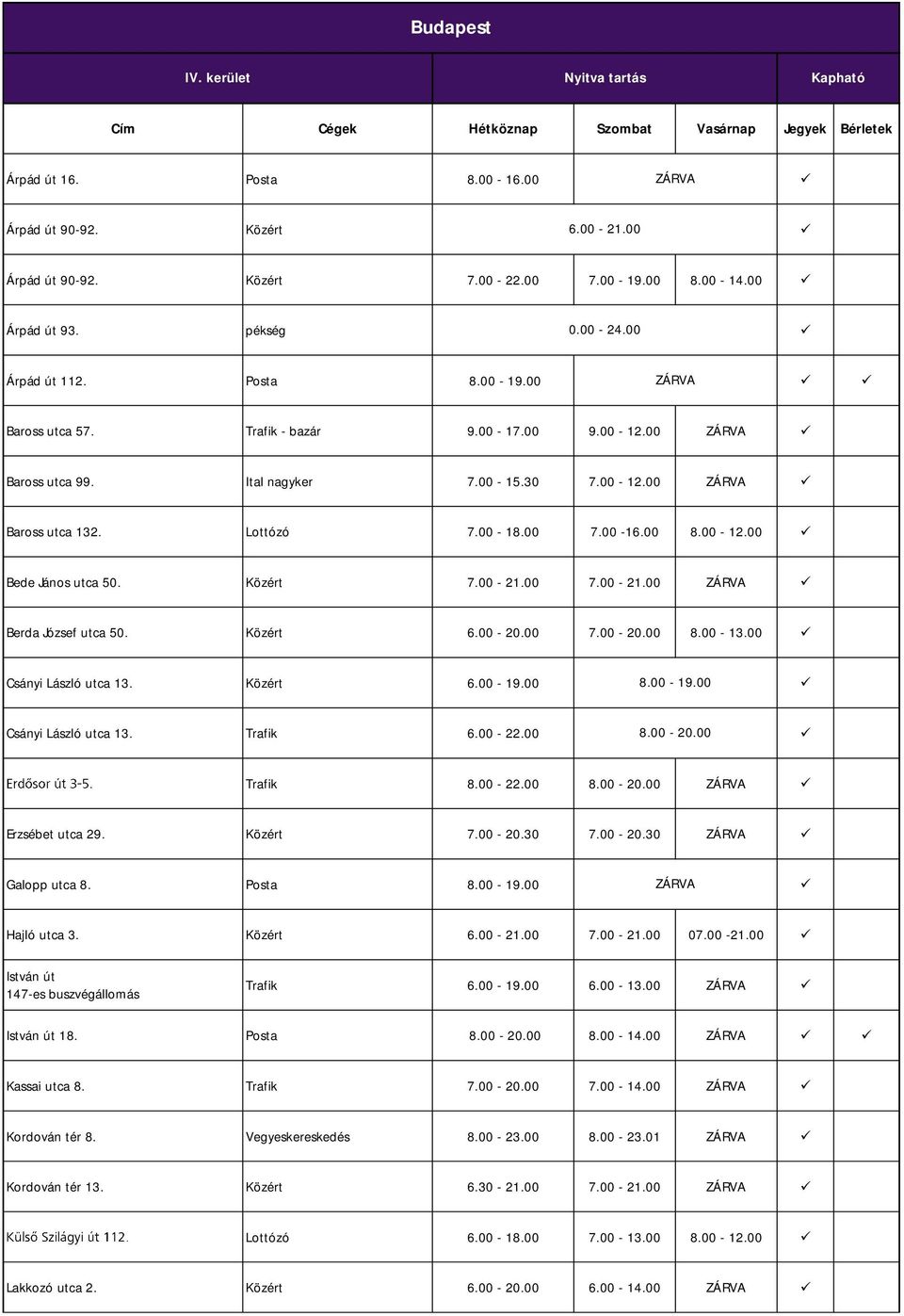 00-16.00 8.00-12.00 Bede János utca 50. Közért 7.00-21.00 7.00-21.00 ZÁRVA Berda József utca 50. Közért 6.00-20.00 7.00-20.00 8.00-13.00 Csányi László utca 13. Közért 6.00-19.00 8.00-19.00 Csányi László utca 13. Trafik 6.