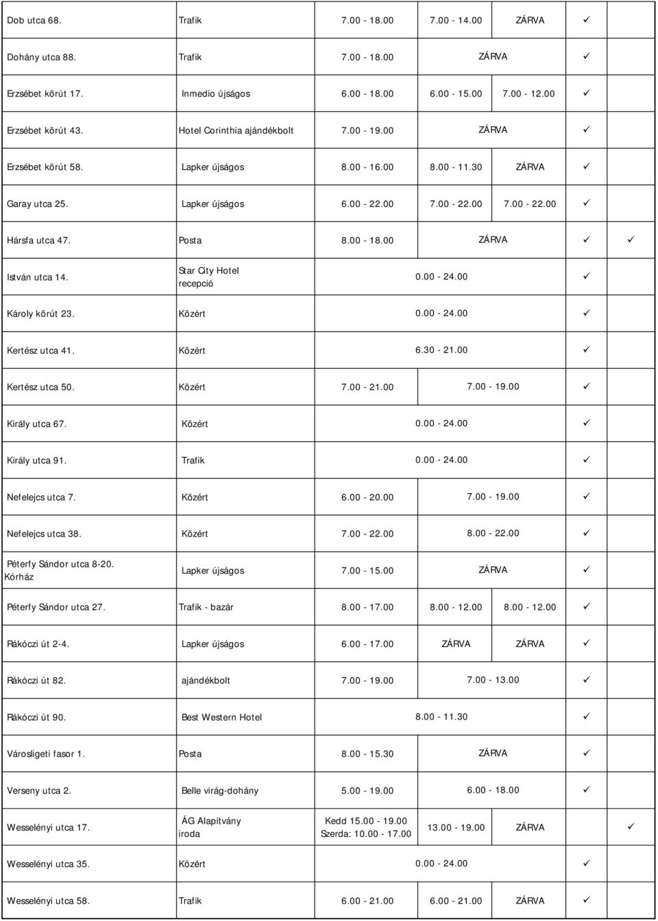 00 ZÁRVA István utca 14. Star City Hotel recepció Károly körút 23. Közért Kertész utca 41. Közért 6.30-21.00 Kertész utca 50. Közért 7.00-21.00 7.00-19.00 Király utca 67. Közért Király utca 91.